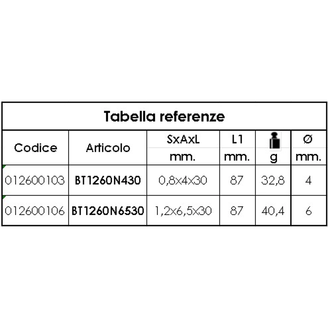 Vendita online Cacciavite corto a taglio art.1260N
